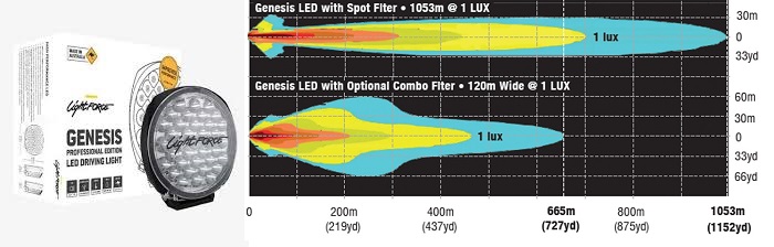 Lightforce Genesis LED Driving Lights