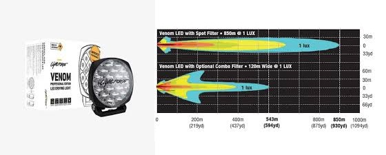 Lightforce Venom LED Driving Lights